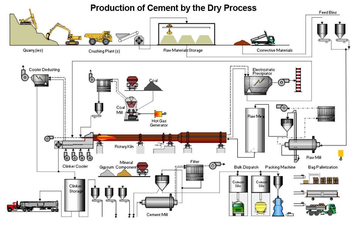 Bulk Cement industry insight