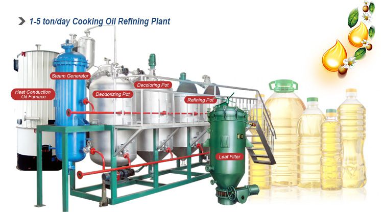 Bulk Cooking Oil industry insight