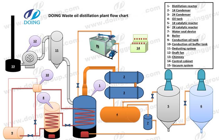 Bulk Diesel Fuel industry insight