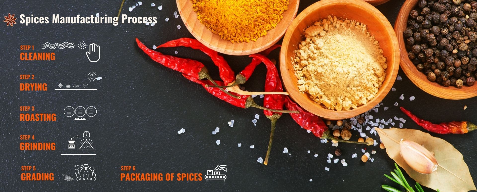 Bulk Organic Spices industry insight
