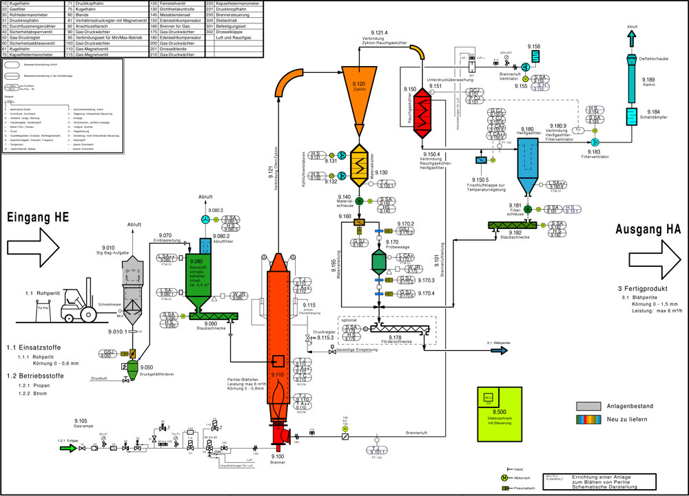 Bulk Perlite industry insight