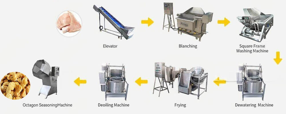 Bulk Pork Skins industry insight