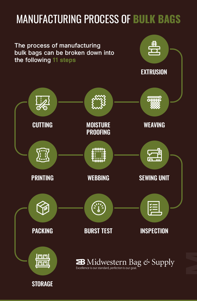 Bulk Swag Items industry insight