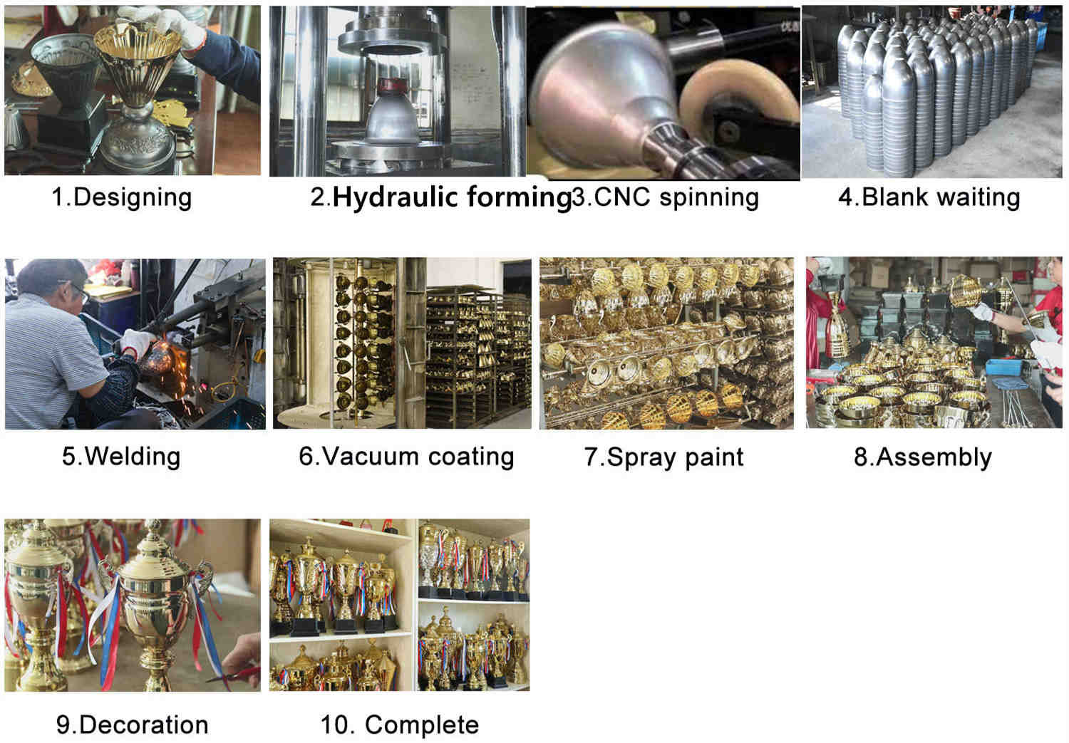 Bulk Trophies industry insight