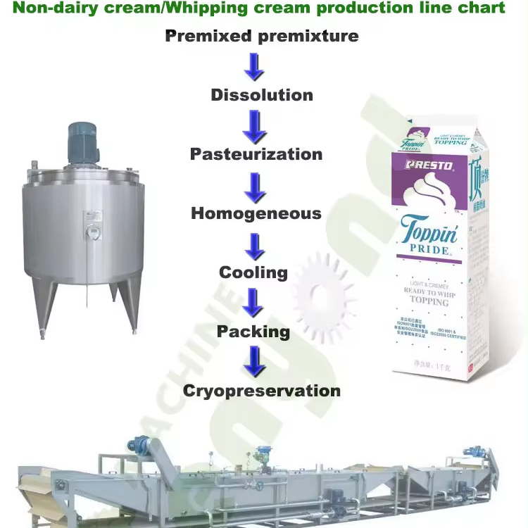 Bulk Whipped Cream industry insight