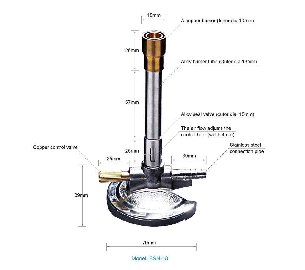 Bunsen Burner And Parts industry insight