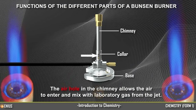 Bunsen Burner And Parts industry insight