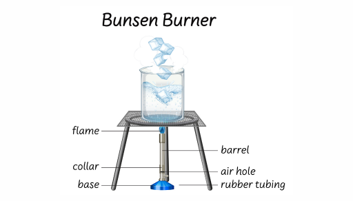 Bunsen Burners