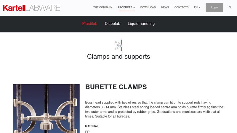 Burette Clamps
