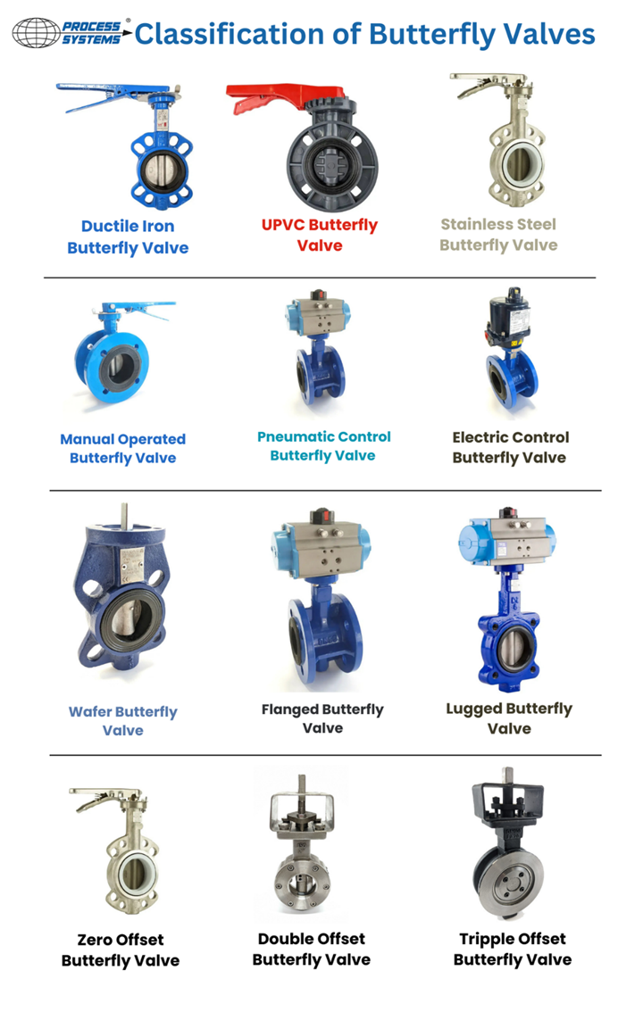 Butterfly Valves