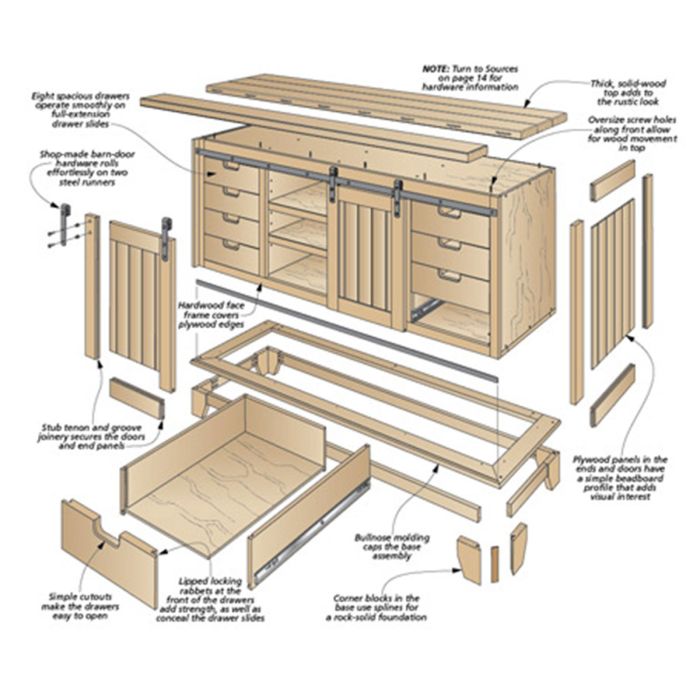 Cabinet Door Barn Door Hardware industry insight