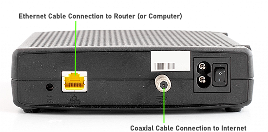 Cable Modems