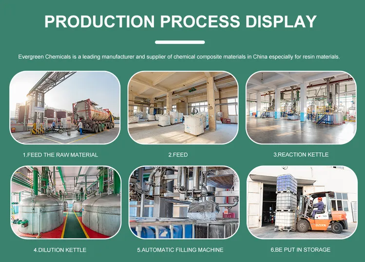Cabosil M5 industry insight