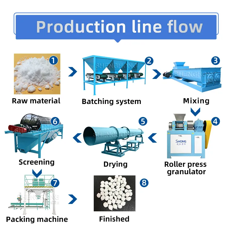 Cal Nitrate Fertilizer industry insight