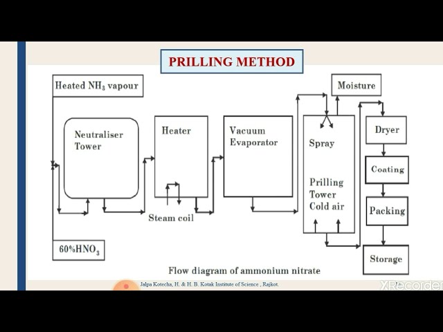 Calcium Ammonium Nitrate industry insight