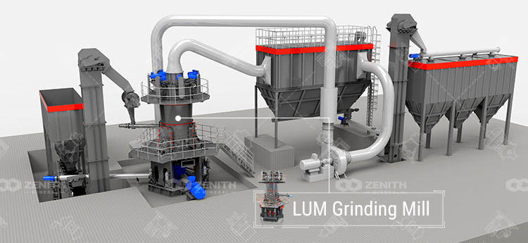 Calcium Carbonate industry insight