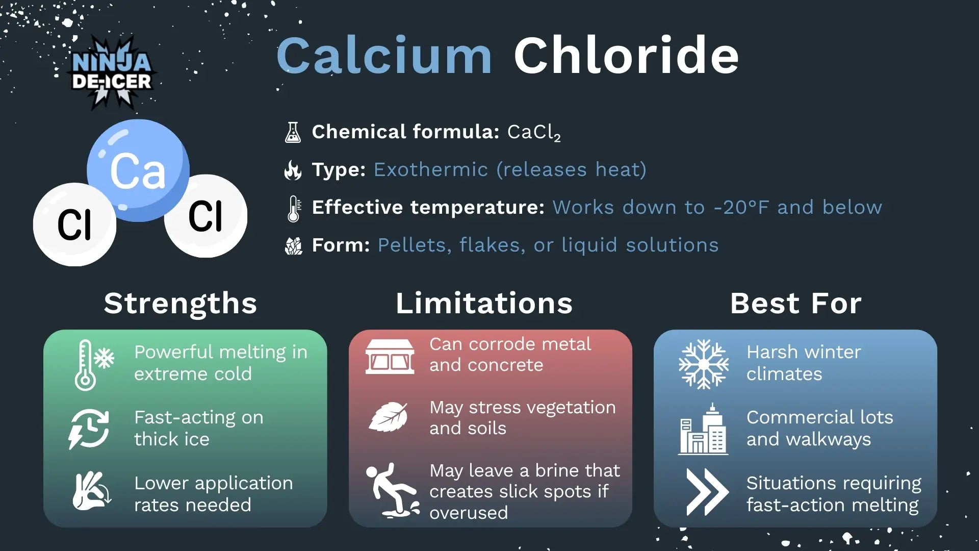 Calcium Chloride vs Magnesium Chloride