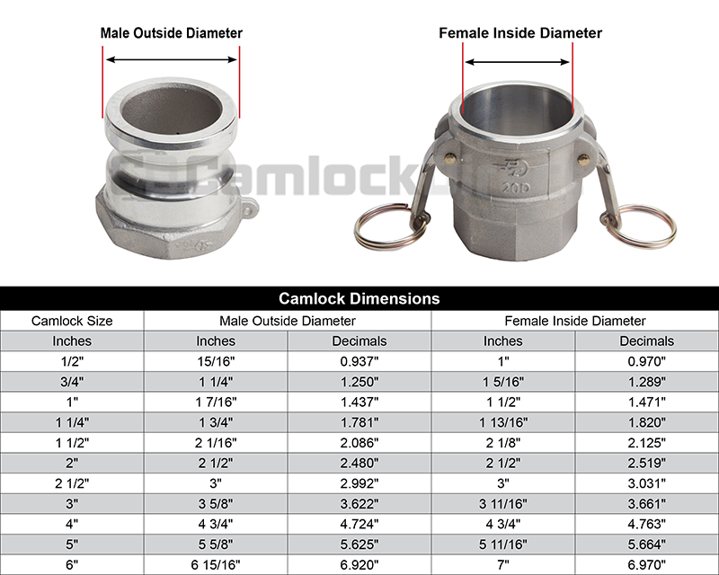 Camlock Fittings Factory & Manufacturer