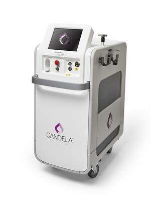 Candela Medical
