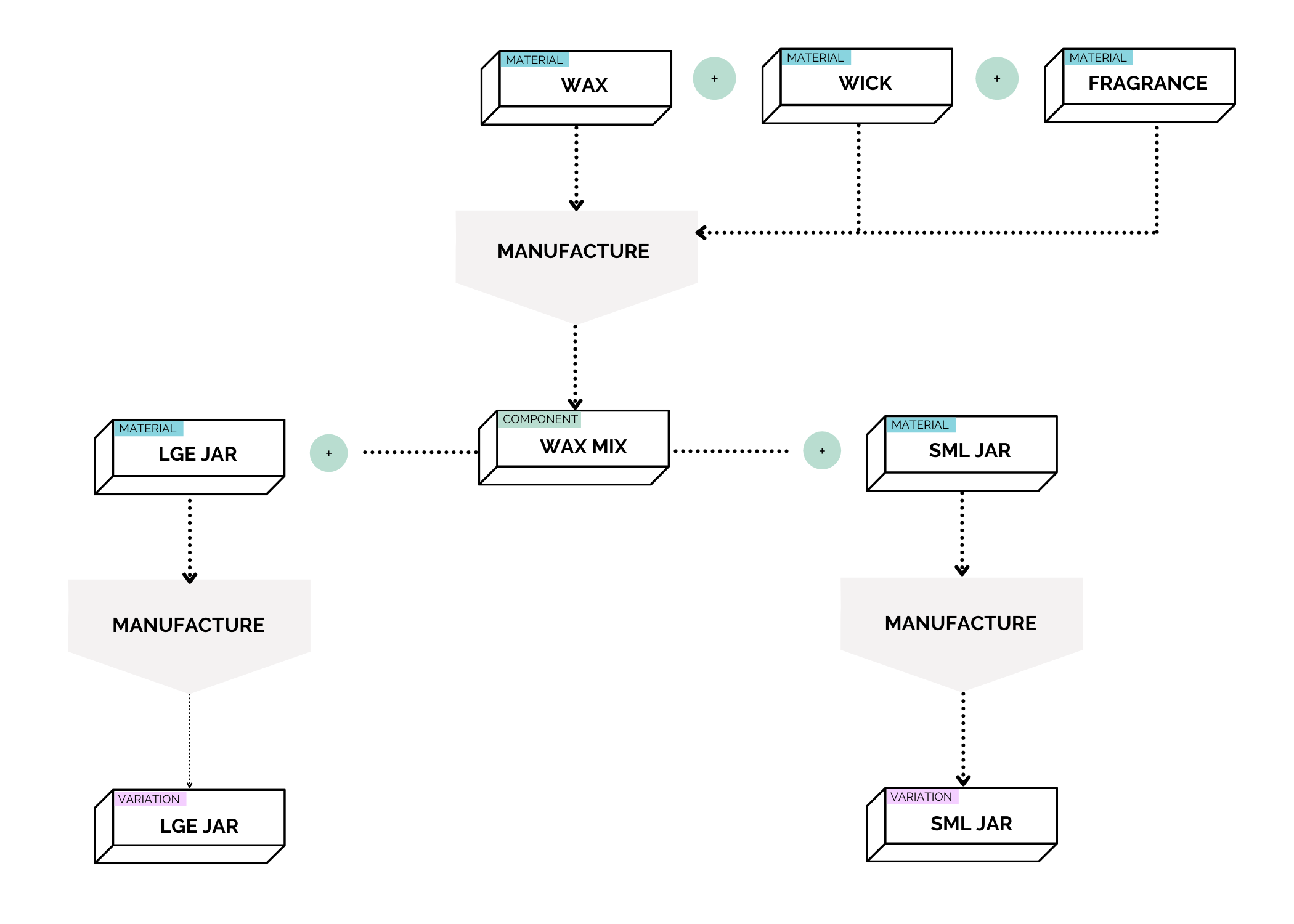 Candle Wicks Bulk industry insight
