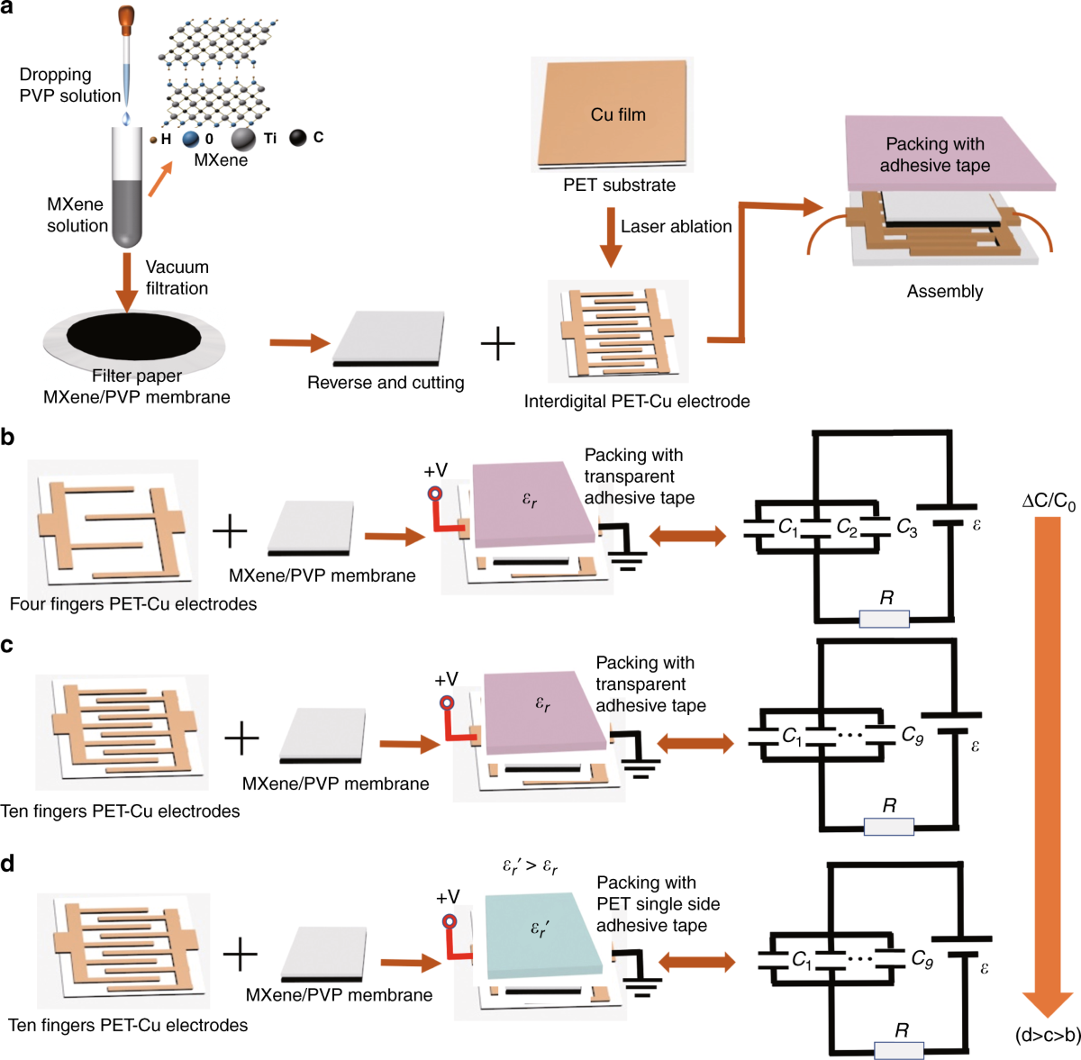 Capacitive Touch Sensor industry insight