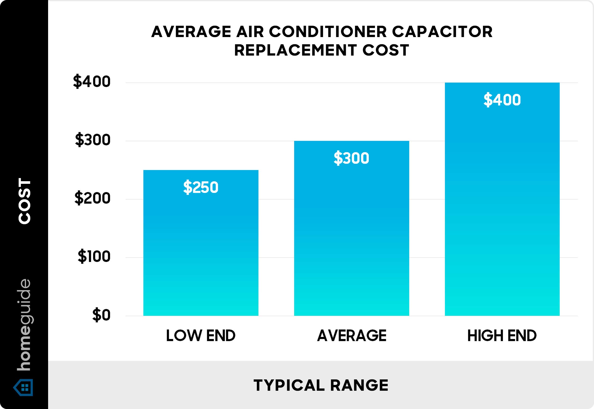 Capacitor Prices Ac Units industry insight