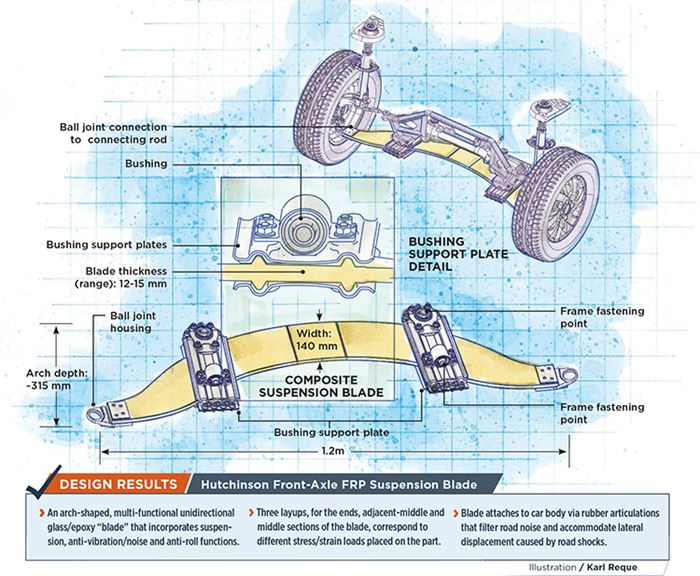 Car Front Axle industry insight