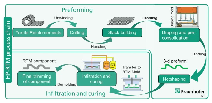 Carbon Fiber Car Wheel industry insight