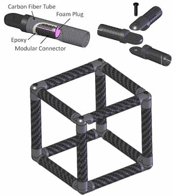 Carbon Fiber Tube Connector Systems