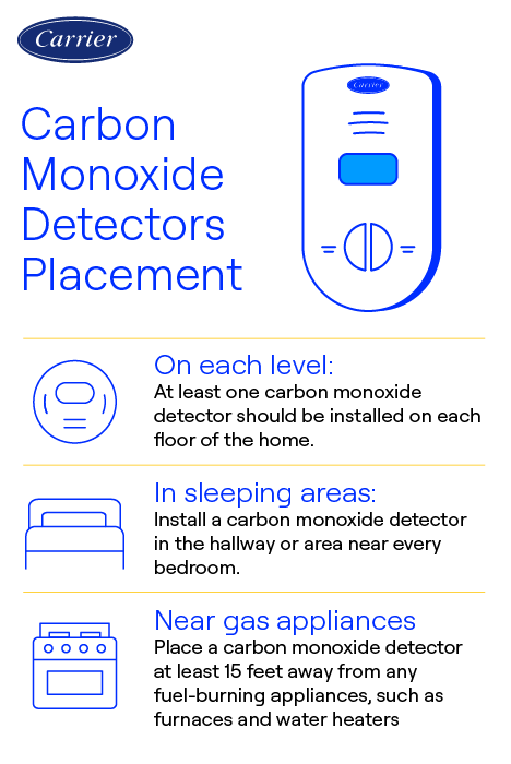 Carbon Monoxide Detectors