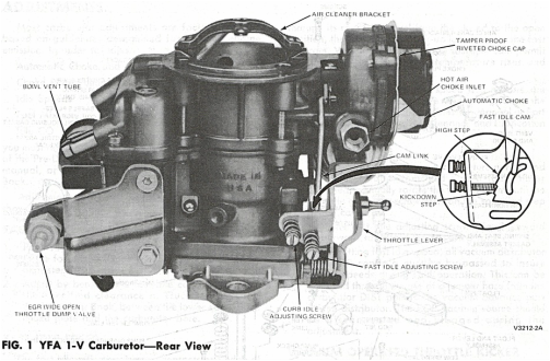 Carburetor Carter Yf industry insight