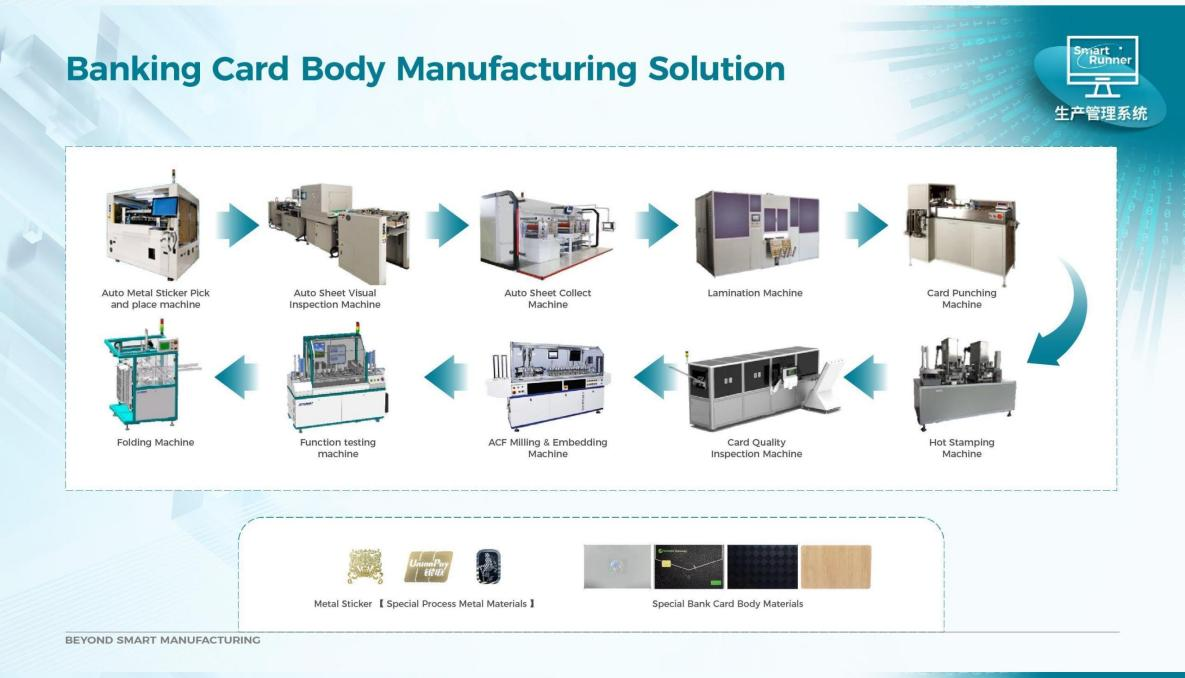 Card industry insight