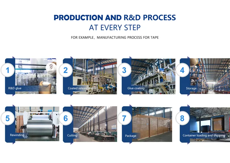 Carpet Edging Tape industry insight