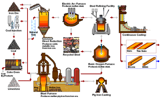 Cast Iron Furnace industry insight