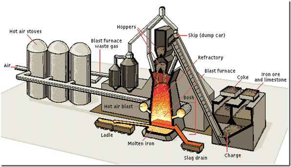 Cast Iron Plumbing Pipe And Fittings industry insight