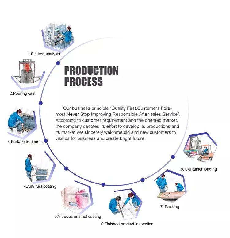 Cast Iron Shower Floor industry insight