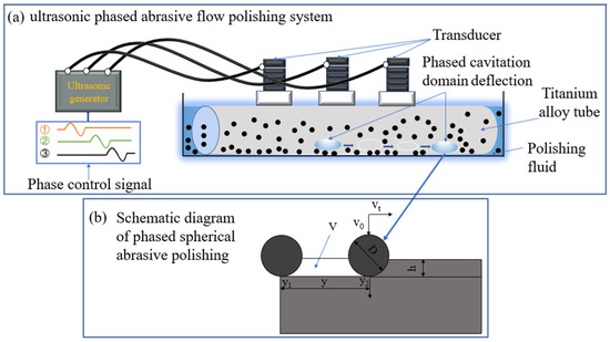 Cavitation Gel industry insight