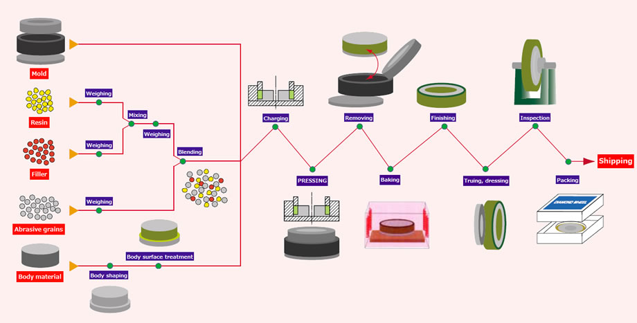 Cbn Grinding Wheels industry insight