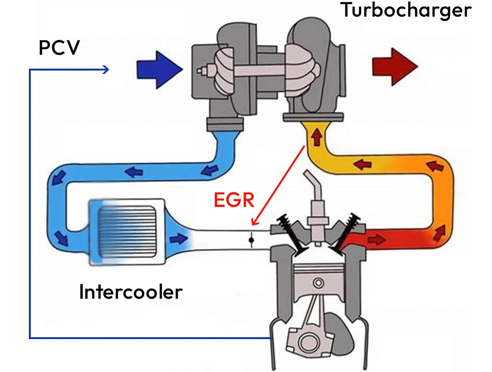 Ccv Filter Cummins 6.7 industry insight