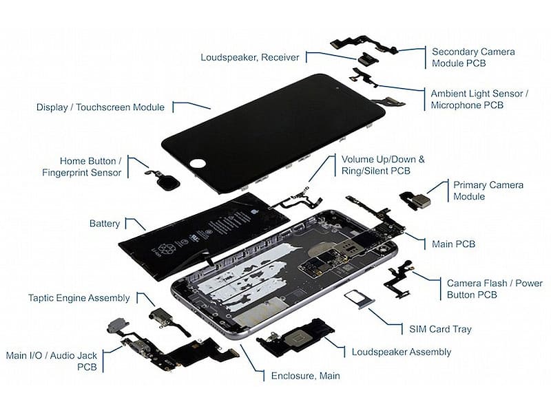 Cell Phone Parts Wholesale industry insight