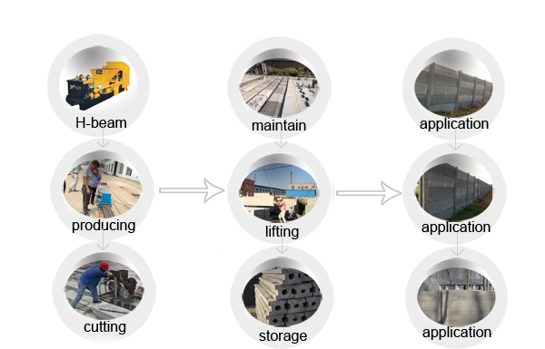 Cement For Fence Post industry insight