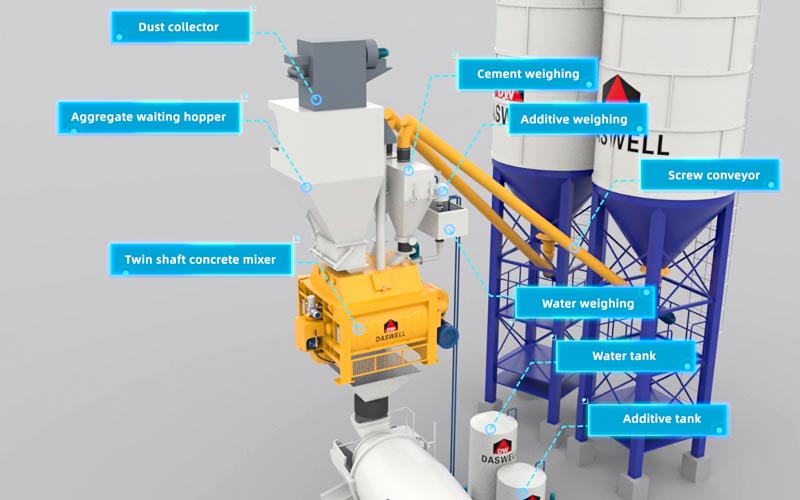 Cement Mixing Drill Attachment industry insight