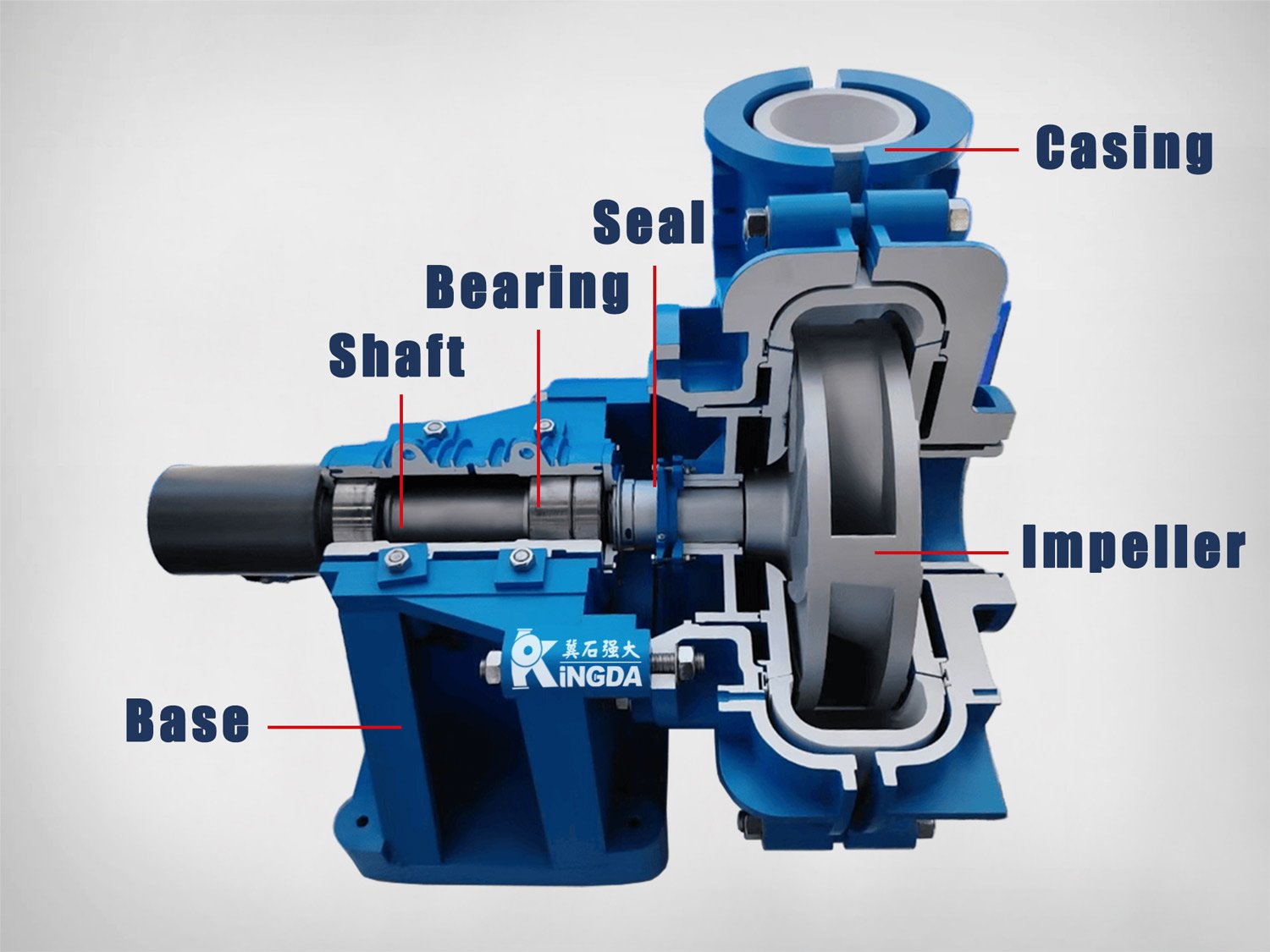 Centrifugal Pump Parts industry insight