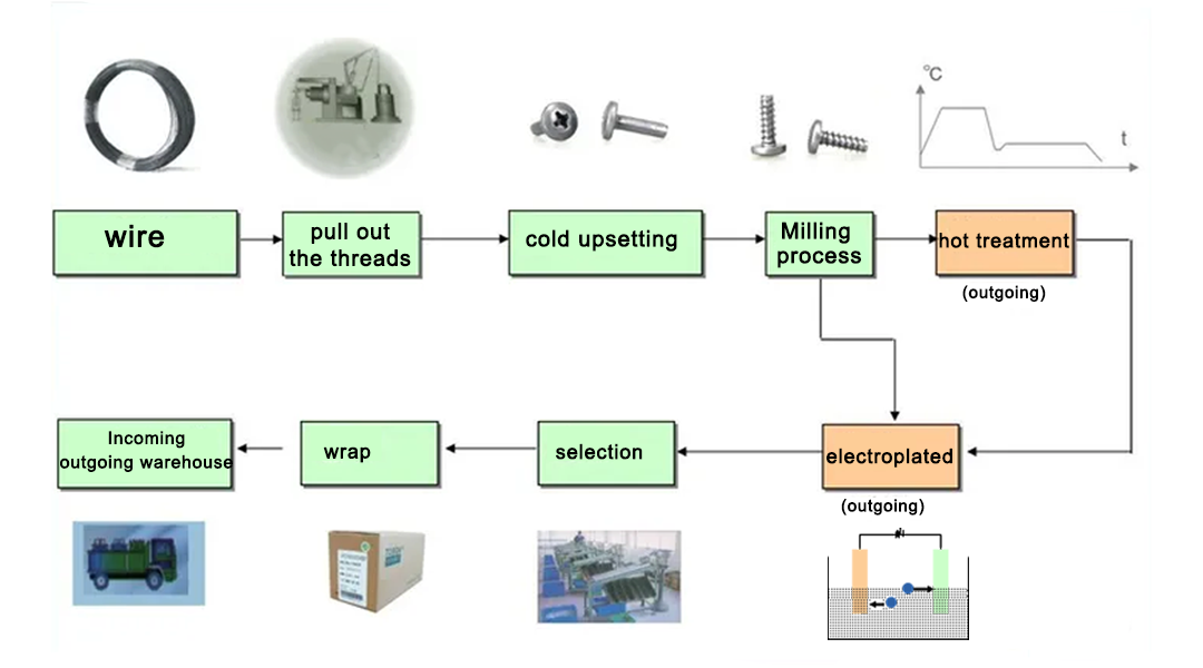 Ceramic Screws industry insight