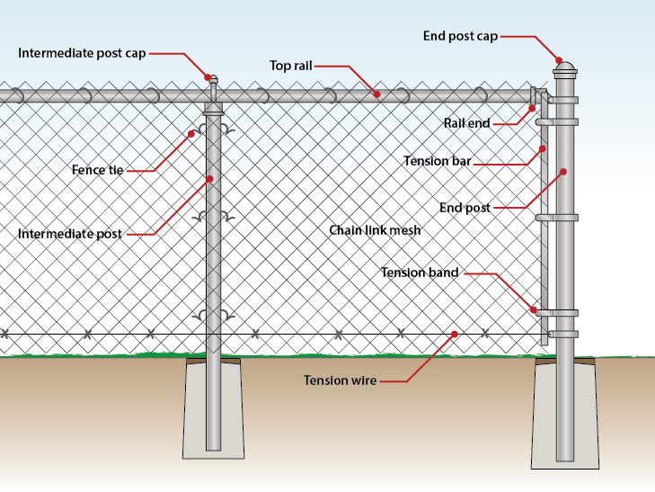 Chain Link Fence Post Dimensions industry insight