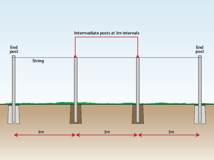 Chain Link Fence Post Dimensions industry insight