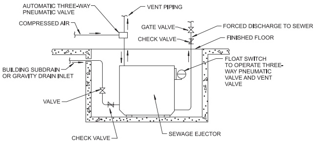 CHAPTER 7 SANITARY DRAINAGE