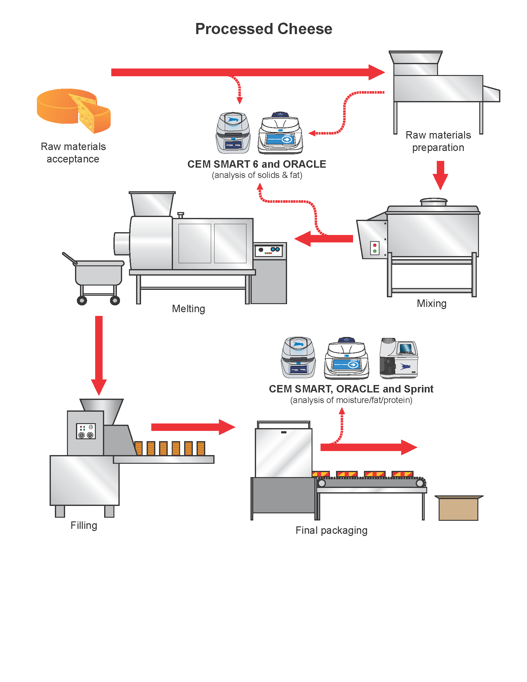 Cheese industry insight