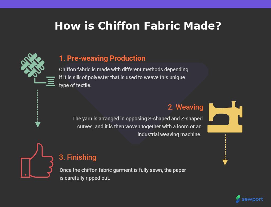 Chiffon Fabric Wholesale industry insight