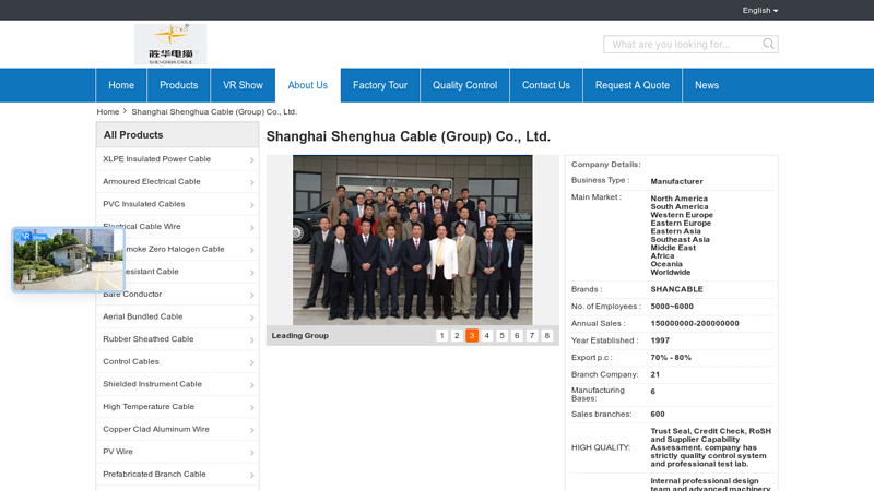 China Shanghai Shenghua Cable (Group) Co., Ltd. manufacturer ...